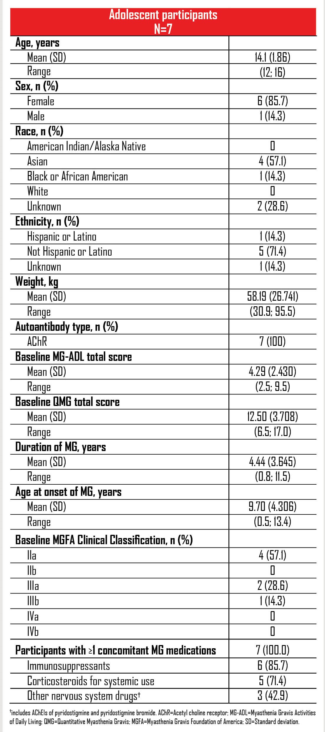 Aanem 2024 vibrance mg poster v2 updated shrunk2 table 1