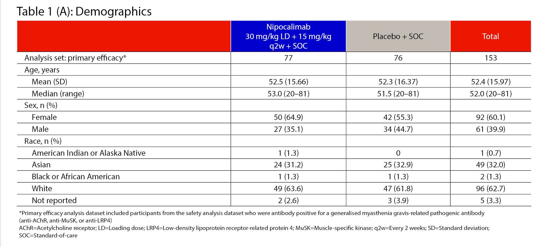 Mgfa poster nipo deep sustained mse v4 cnsf edits table1