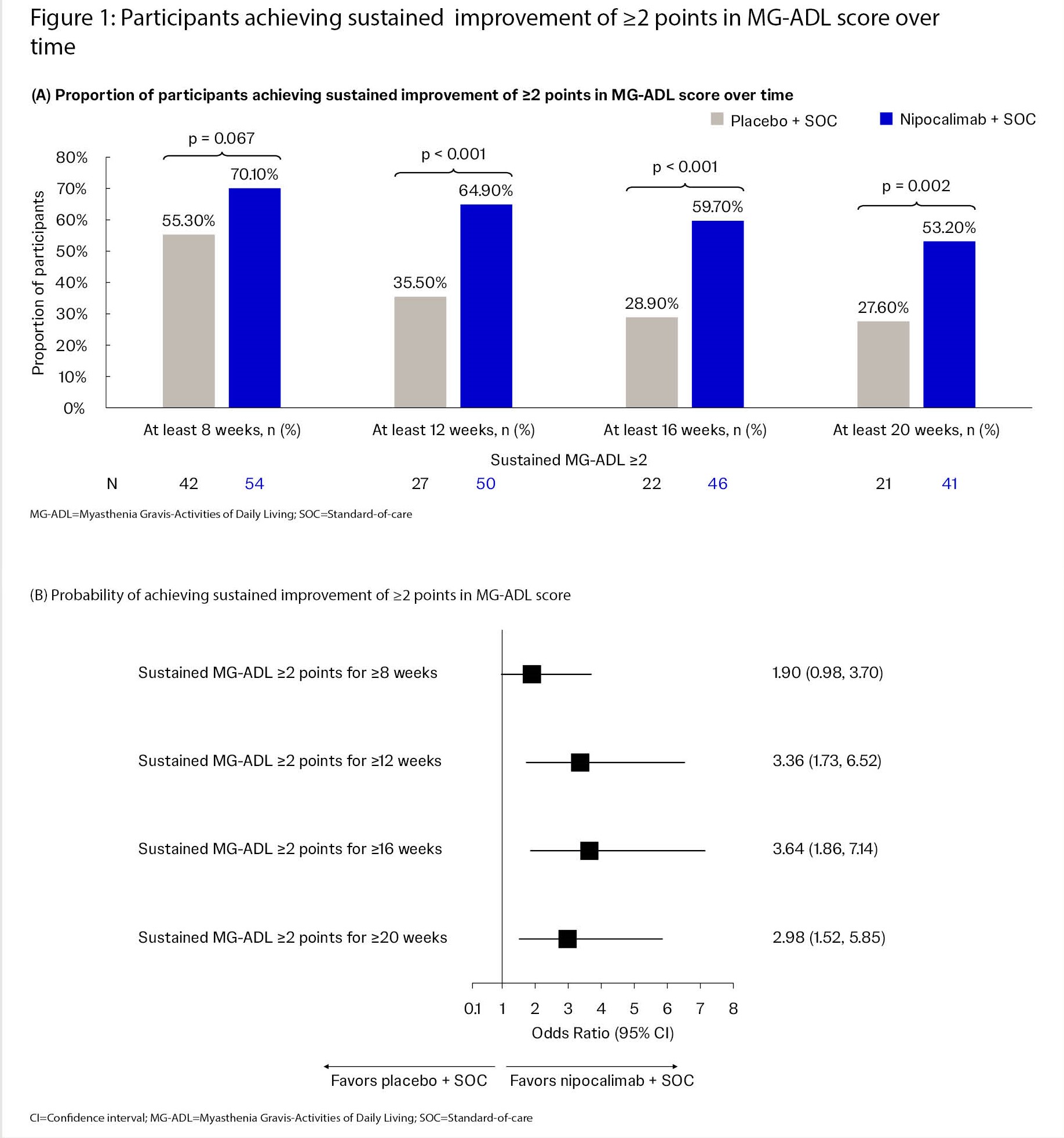 Mgfa poster nipo deep sustained mse v4 cnsf edits figure1