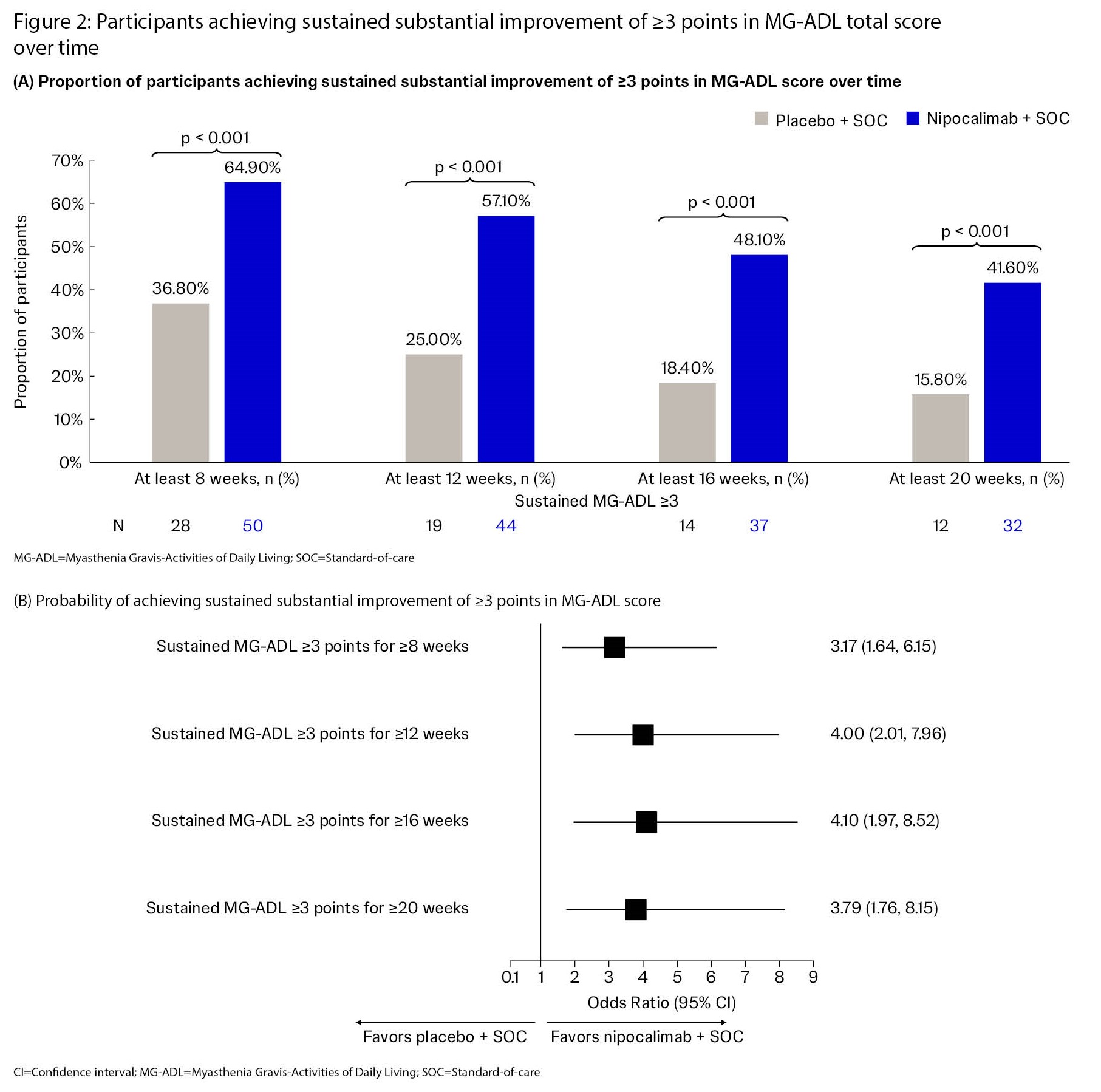 Mgfa poster nipo deep sustained mse v4 cnsf edits figure2
