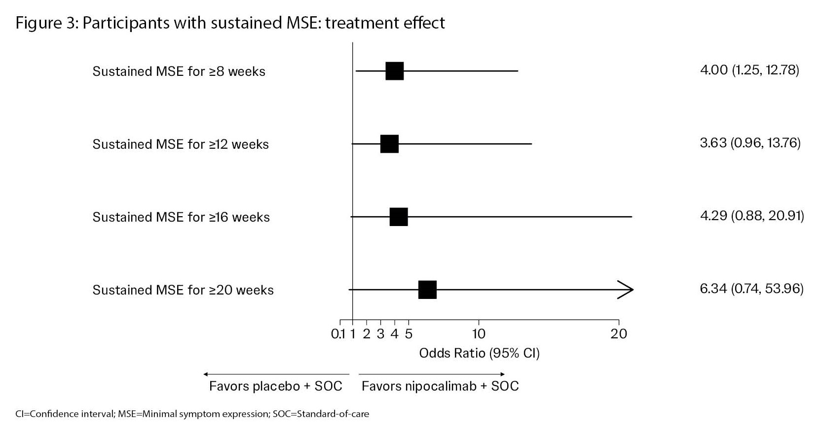 Mgfa poster nipo deep sustained mse v4 cnsf edits figure3